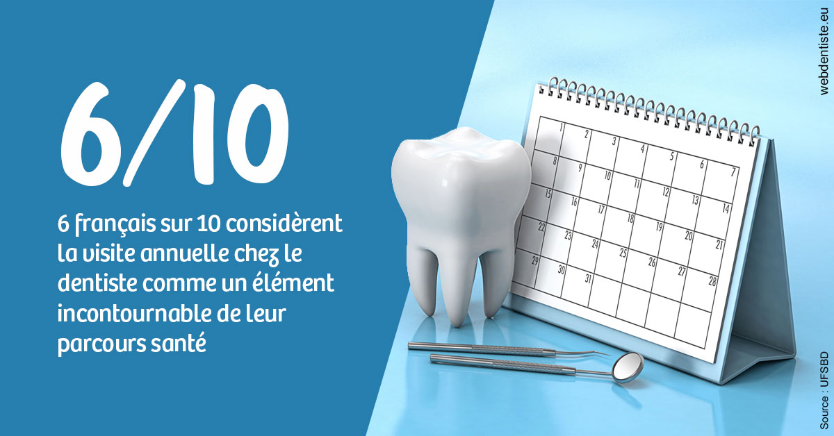 https://selarl-couchat-et-associes.chirurgiens-dentistes.fr/Visite annuelle 1