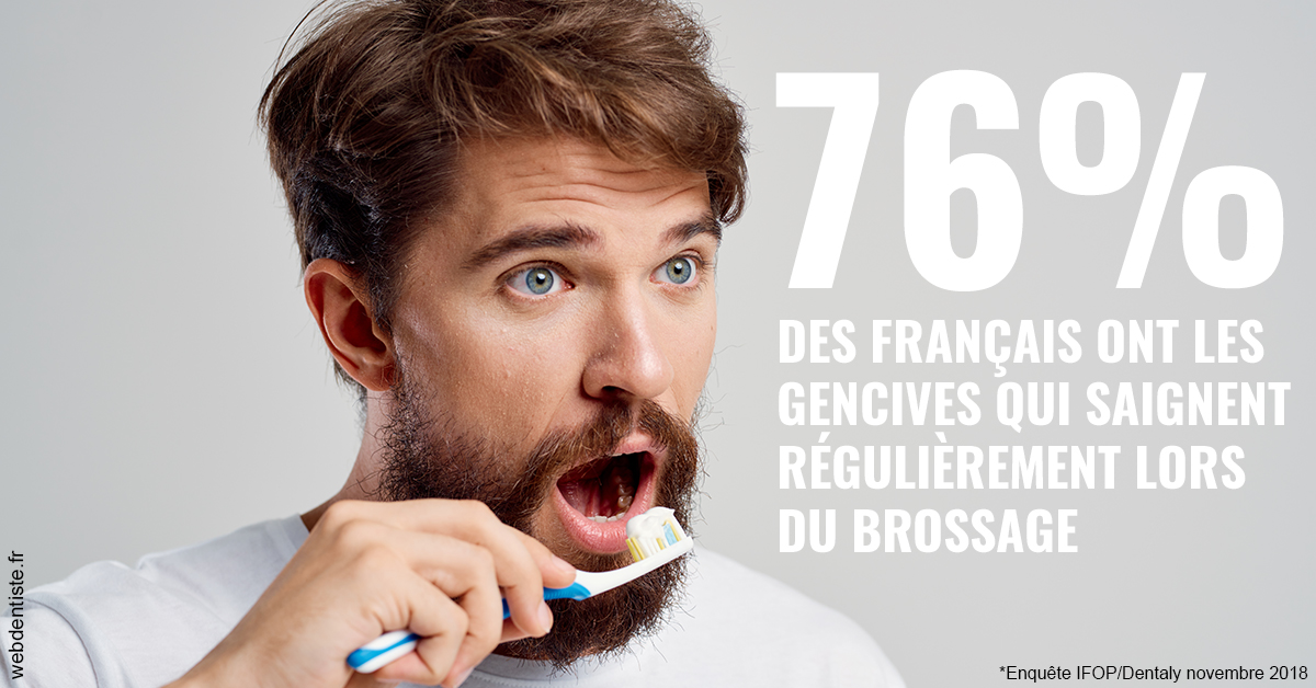 https://selarl-couchat-et-associes.chirurgiens-dentistes.fr/76% des Français 2
