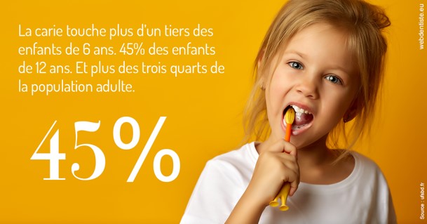 https://selarl-couchat-et-associes.chirurgiens-dentistes.fr/La carie et les Français
