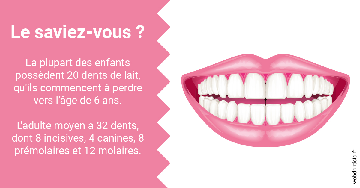 https://selarl-couchat-et-associes.chirurgiens-dentistes.fr/Dents de lait 2