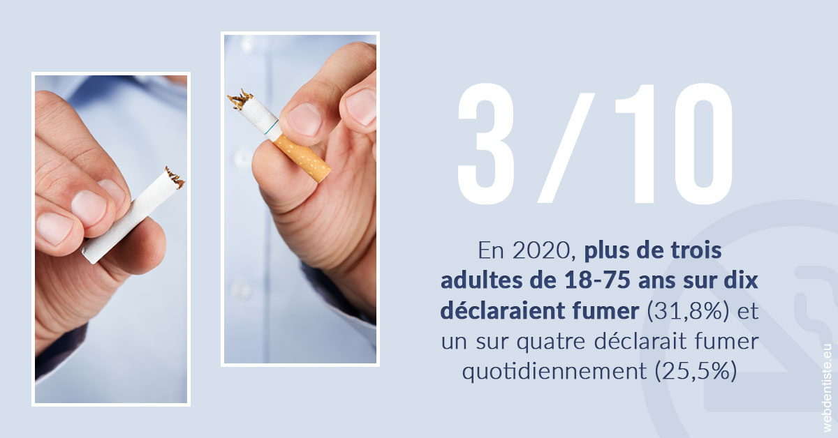 https://selarl-couchat-et-associes.chirurgiens-dentistes.fr/Le tabac en chiffres