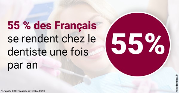 https://selarl-couchat-et-associes.chirurgiens-dentistes.fr/55 % des Français 1
